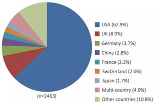 基因治療的國(guó)內(nèi)外研究進(jìn)展 工程、技術(shù)與試驗(yàn)發(fā)展
